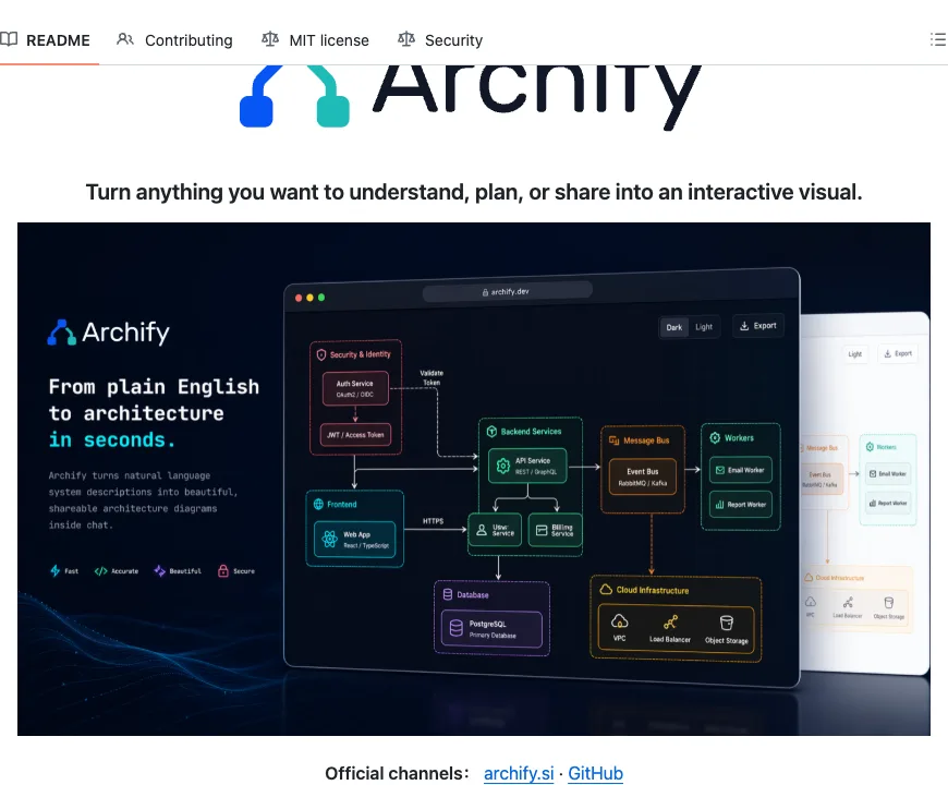 README for Archify: an interactive architecture diagram made from plain English