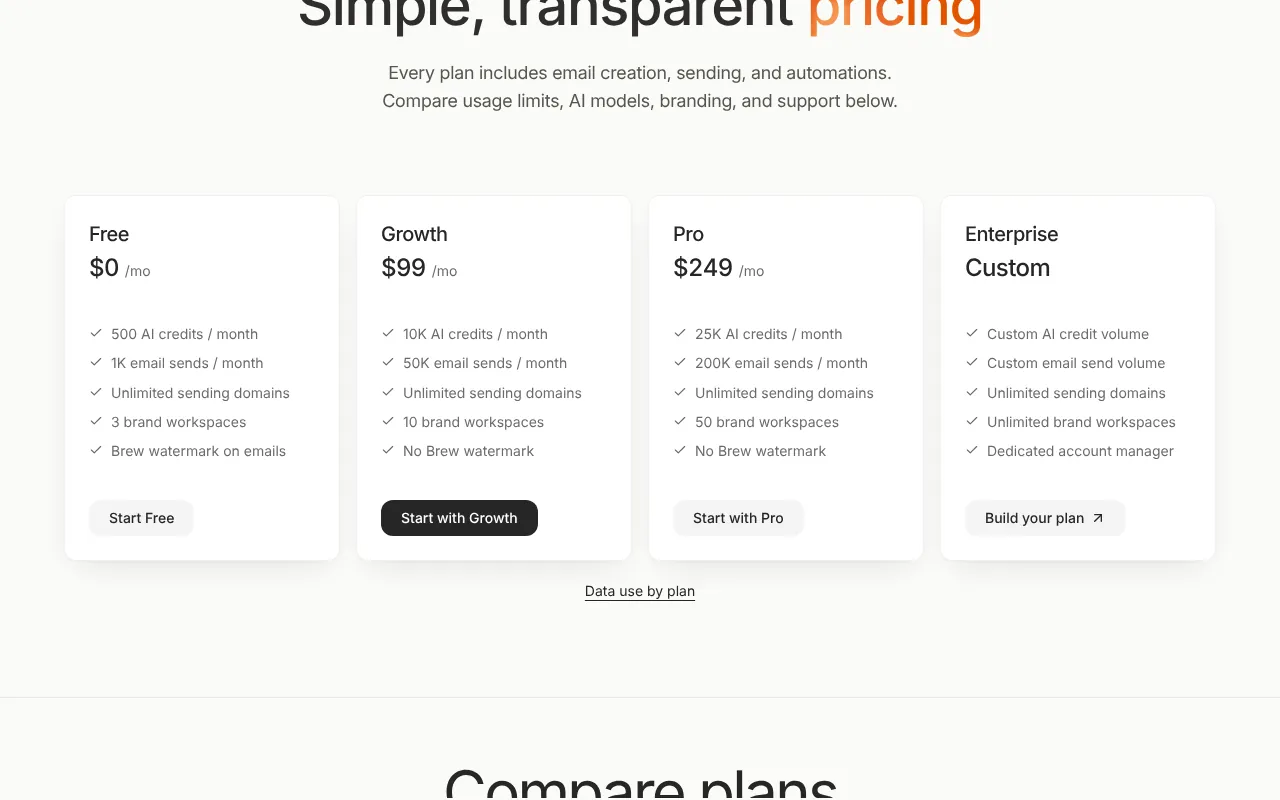 Brew pricing page, October 2026