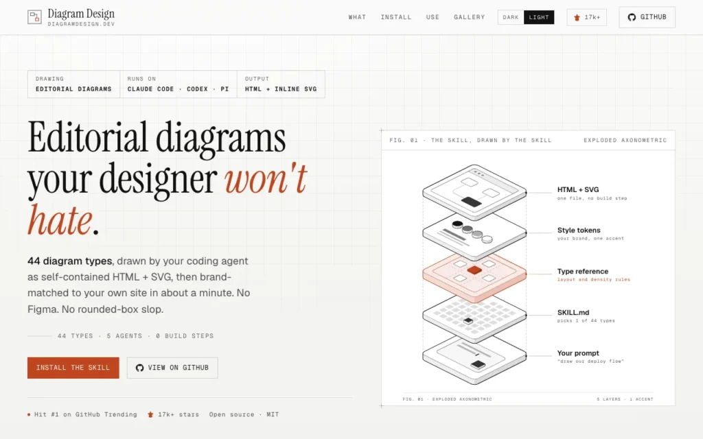 diagramdesign.dev: Editorial diagrams your designer won't hate