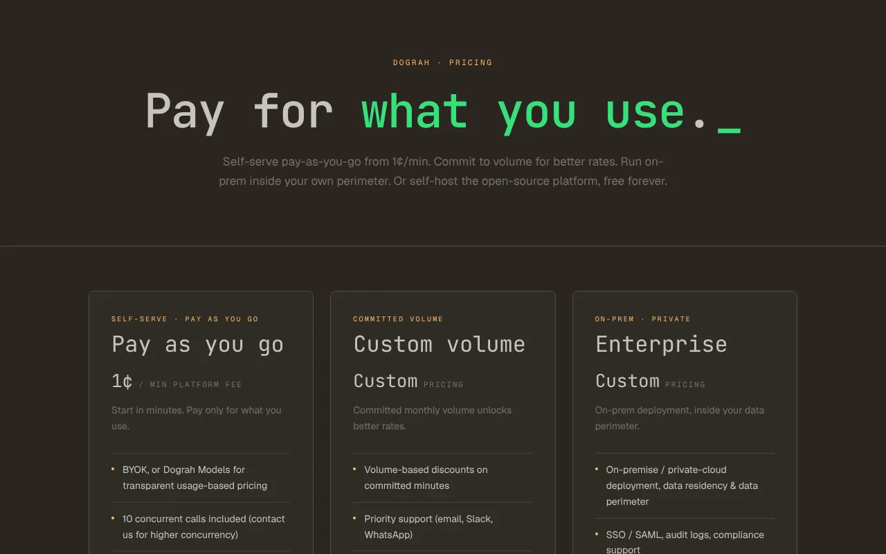 Dograh pricing page, October 2026