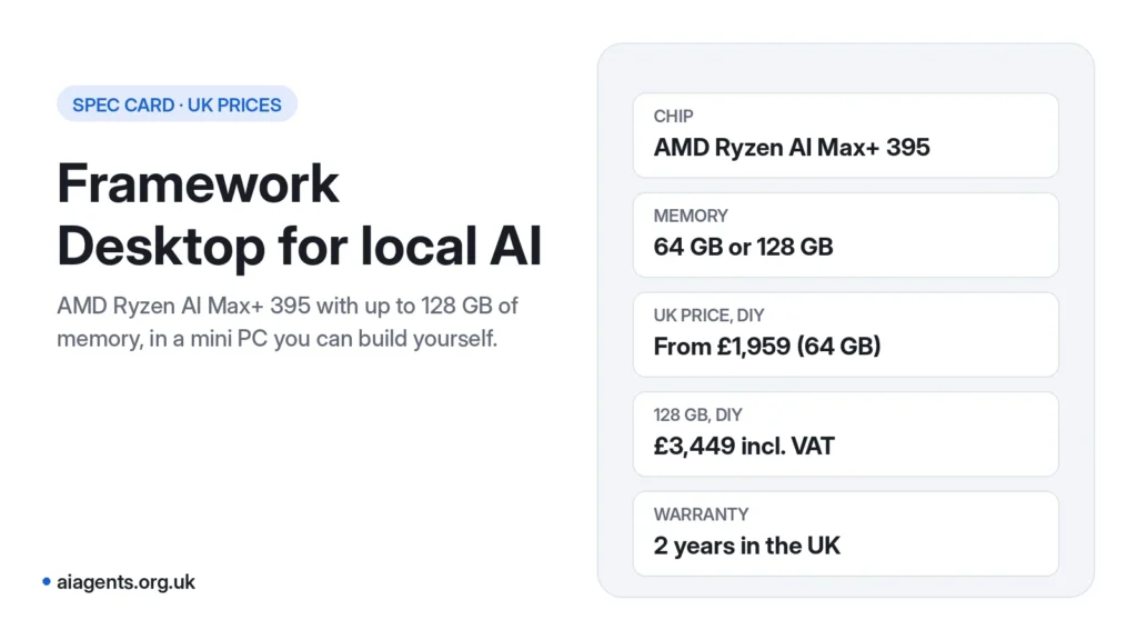 Framework Desktop for local AI: chip, memory and UK prices