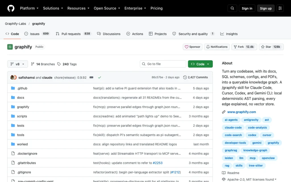 GitHub page for Graphify-Labs/graphify, a tool that turns code into a knowledge graph