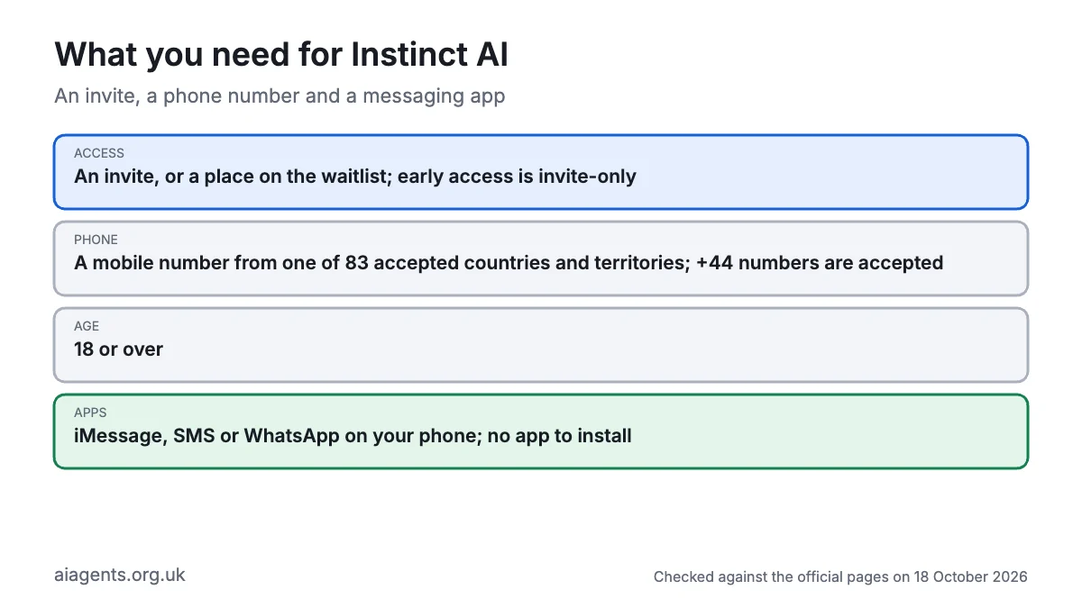 What you need for Instinct AI: an invite or waitlist place, a mobile number from one of 83 accepted countries including the UK, to be 18 or over, and iMessage, SMS or WhatsApp on your phone