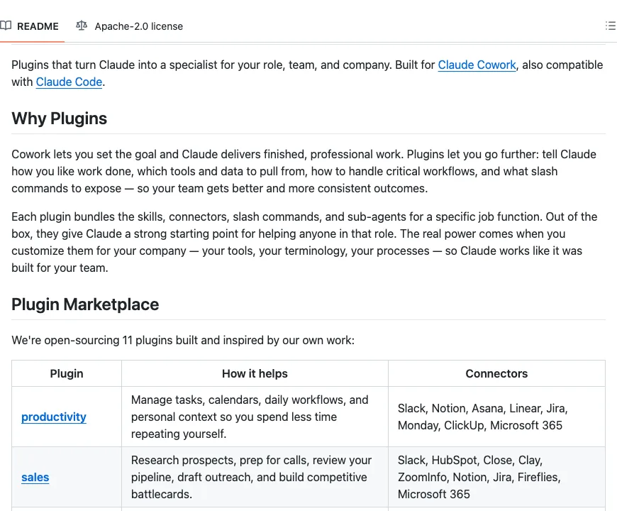 README for knowledge-work-plugins: a table of plugins for productivity, sales and other roles