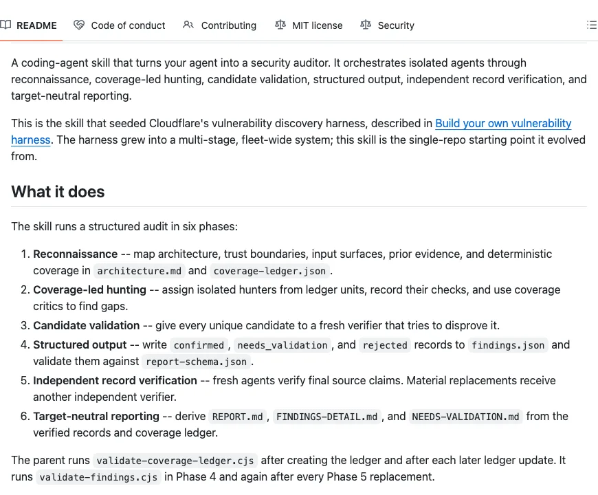 README for Cloudflare's security-audit-skill, listing its six audit phases