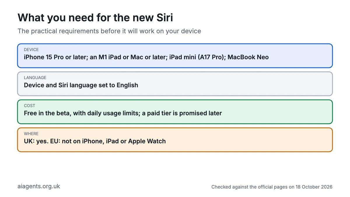What you need for the new Siri: an iPhone 15 Pro or later, an M1 iPad or Mac or later, device and Siri language set to English, free in the beta with daily limits, available in the UK but not on iPhone, iPad or Watch in the EU